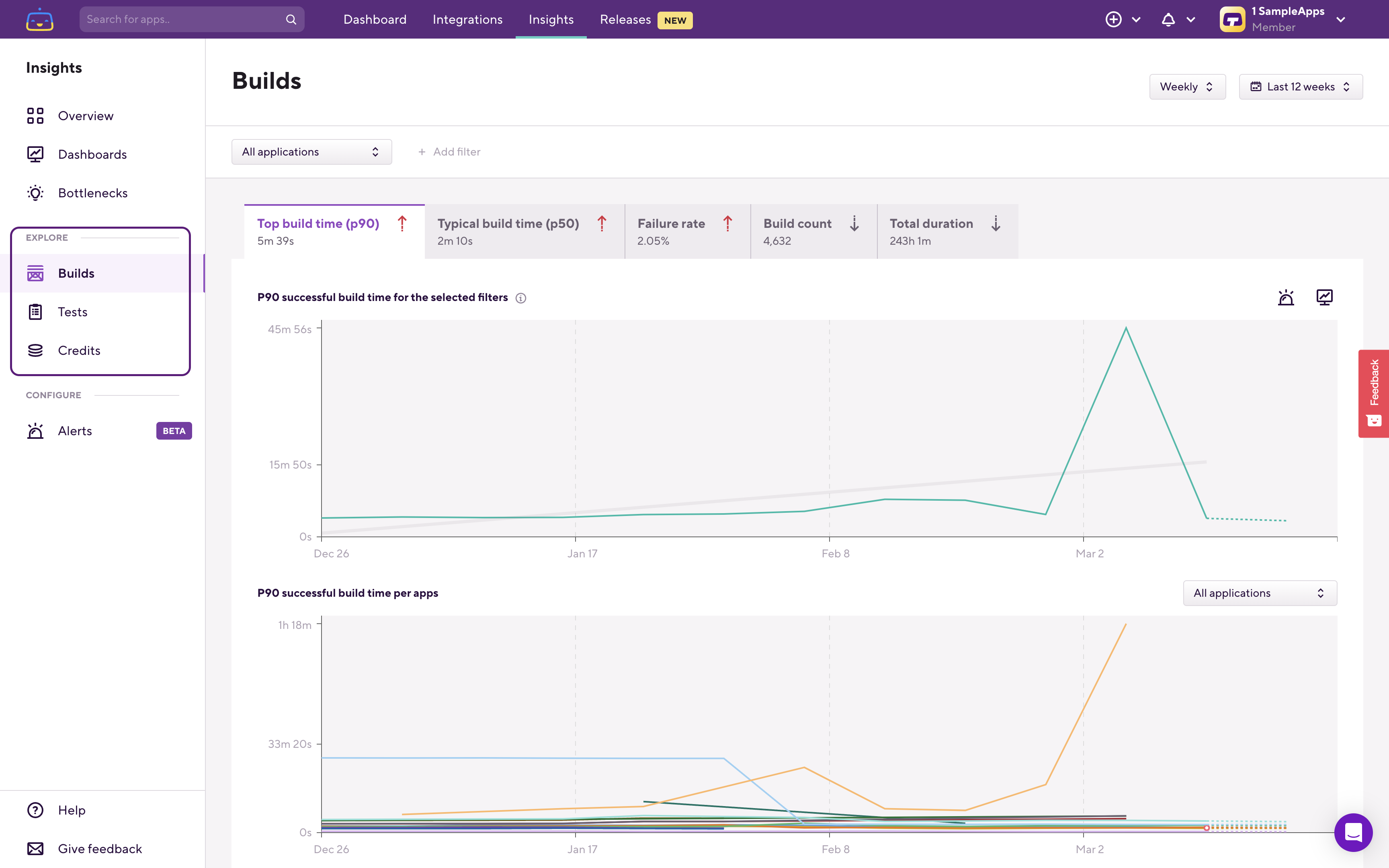 Make data driven decisions get deeper insights with our latest